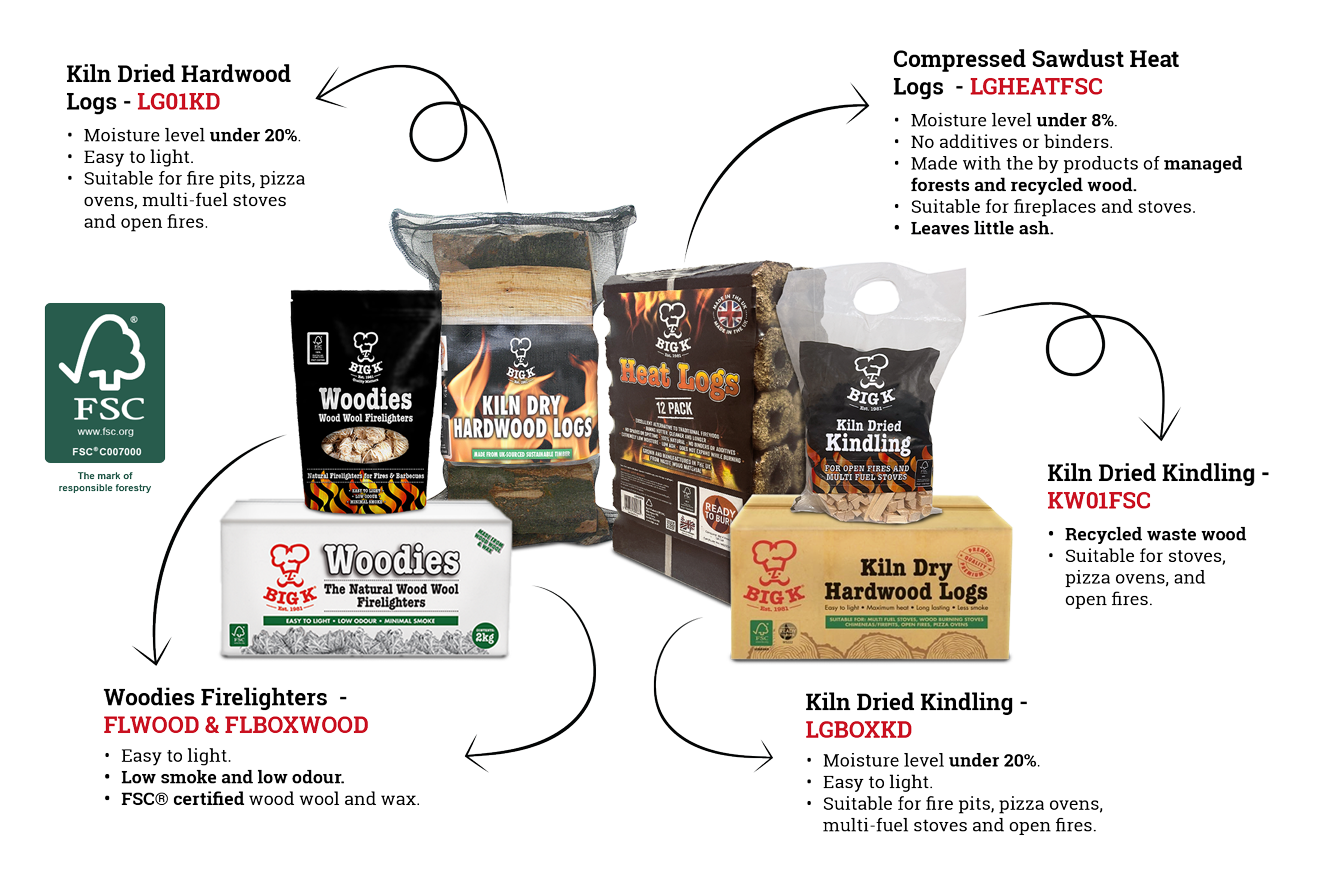 FSC Certified Illustration with product details
